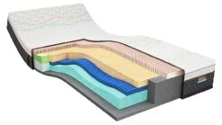 Latex Matras Iconic Hero 5 -Slaapcomfort Winkel Latexmatras Iconic Hero 5