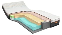 Latex Matras Iconic Star 3 -Slaapcomfort Winkel Latexmatras Iconic Star 3