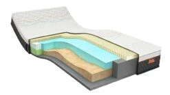 Latex Matras Iconic Star 4 -Slaapcomfort Winkel Latexmatras Iconic Star 4