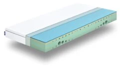 Matras Emma One -Slaapcomfort Winkel Matras Emma One 2