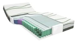 Pocketveermatras Green Motion Circulair 2022 -Slaapcomfort Winkel Matras Green Motion Circular 5