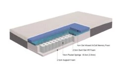 Matras Maxi Pocket Inclusief Hoofdkussen(s) -Slaapcomfort Winkel Matras Maxi Pocket inclusief hoofdkussen s 5