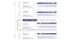 Matras Wave By M Line 17 Matras Wave By M Line -Slaapcomfort Winkel Matras Wave by M line 1