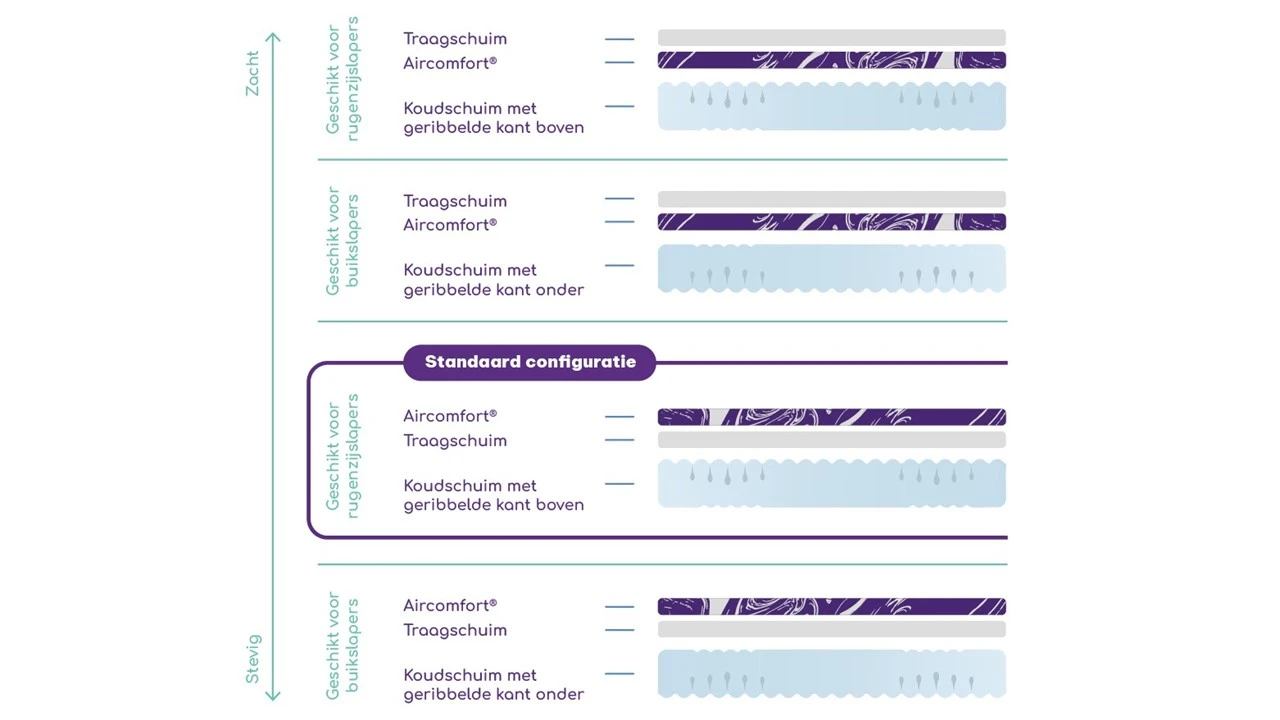 Matras Wave By M Line 9 Matras Wave By M Line - Afbeelding 9