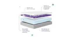Matras Wave By M Line 16 Matras Wave By M Line -Slaapcomfort Winkel Matras Wave by M line