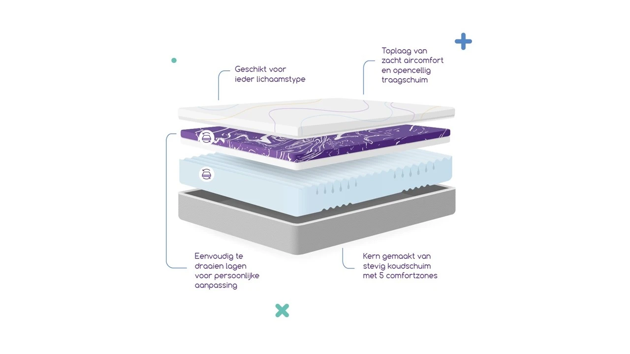 Matras Wave By M Line 8 Matras Wave By M Line - Afbeelding 8