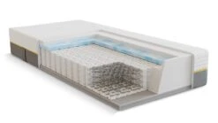 Pocketveermatras B Bright 5700 En 5750 Gel/traagschuim Afdeklaag -Slaapcomfort Winkel Pocketveermatras B Bright 5700 en 5750 gel traagschuim afdeklaag