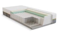 Pocketveermatras B Bright 5800 En 5850 Gel/latex Afdeklaag -Slaapcomfort Winkel Pocketveermatras B Bright 5800 en 5850 gel latex afdeklaag 10