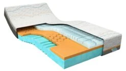 Traagschuim Matras Slow Motion 3 -Slaapcomfort Winkel Traagschuim matras Slow Motion 3 5