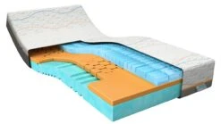 Traagschuim Matras Slow Motion 4 11 Traagschuim Matras Slow Motion 4 -Slaapcomfort Winkel Traagschuim matras Slow Motion 4 5