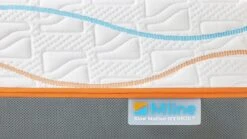 Traagschuim Matras Slow Motion 7 -Slaapcomfort Winkel Traagschuim matras Slow Motion 7 3