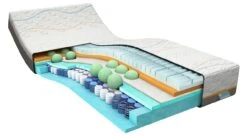 Traagschuim Matras Slow Motion 7 -Slaapcomfort Winkel Traagschuim matras Slow Motion 7 5