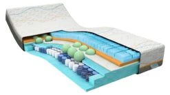 Traagschuim Matras Slow Motion 8 -Slaapcomfort Winkel Traagschuim matras Slow Motion 8 5