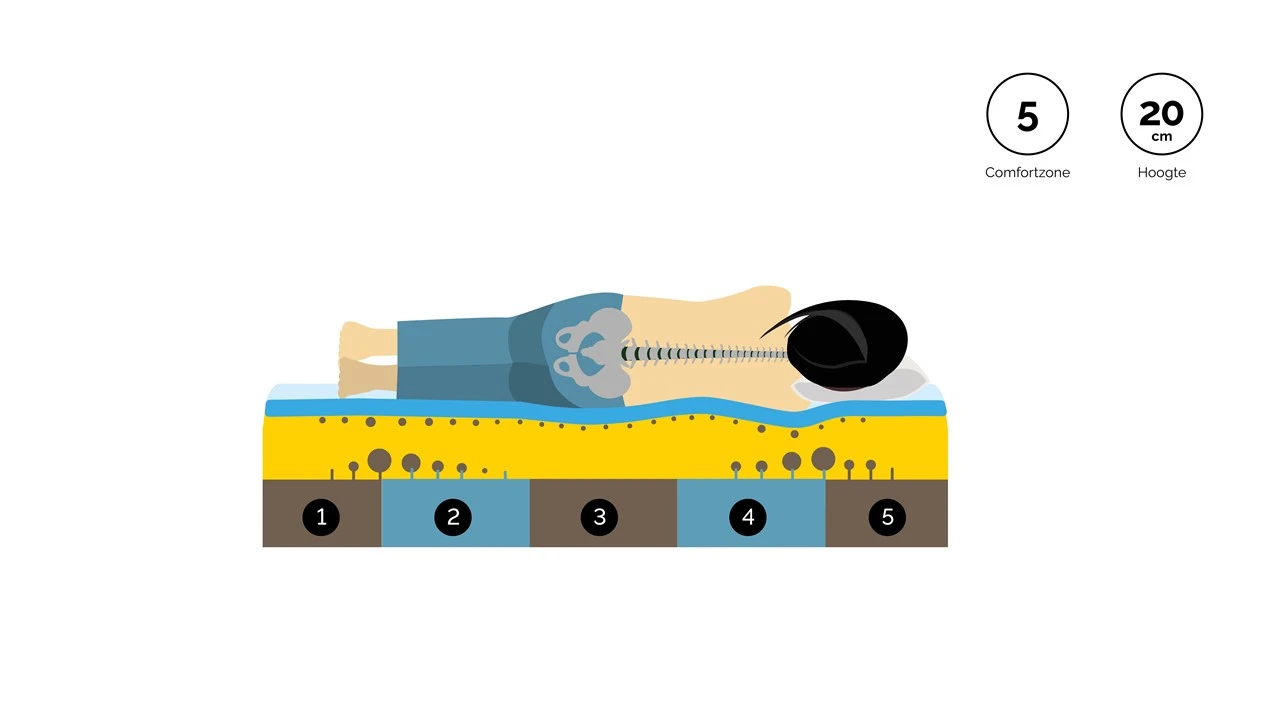 Traagschuimmatras ONE By TEMPUR® SOFT 3 Traagschuimmatras ONE By TEMPUR® SOFT - Afbeelding 3